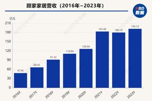 铁匠！大桥21中4狂打17铁&三分8中1 仅得到15分5板2助2断